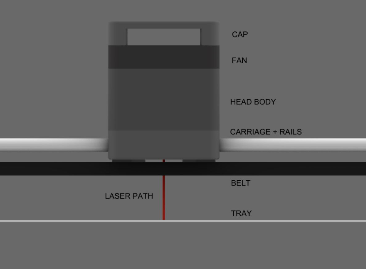 Glowforge Laser Safety Guide