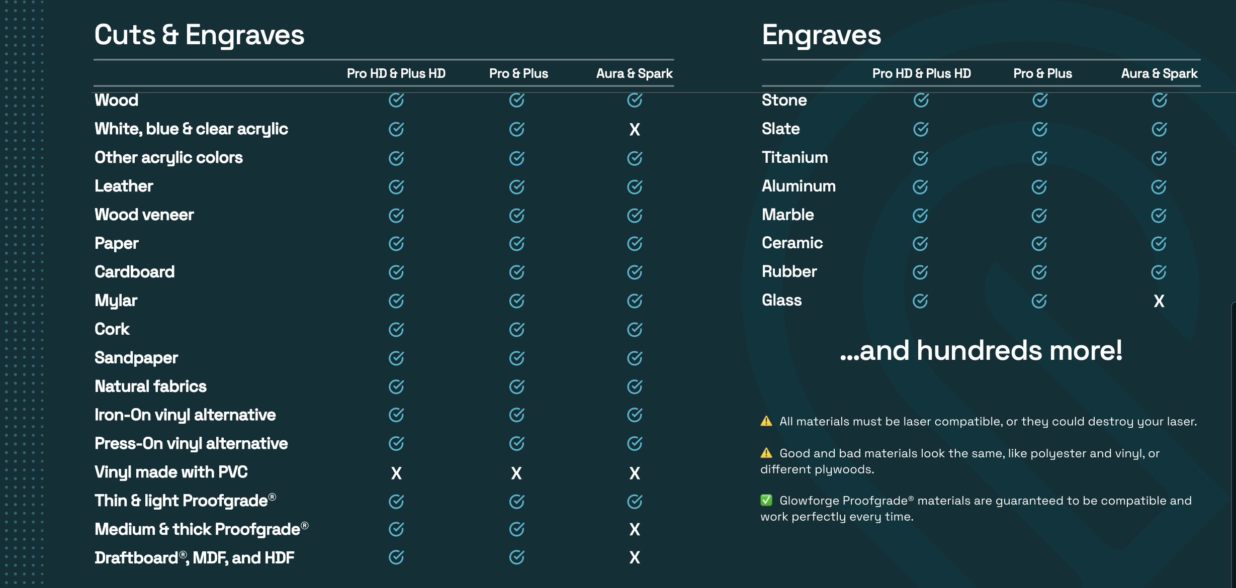 Non-Proofgrade® Materials FAQ – Glowforge