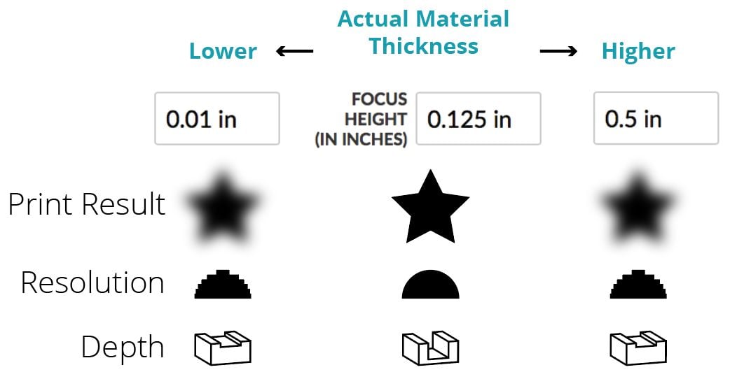Focus Height