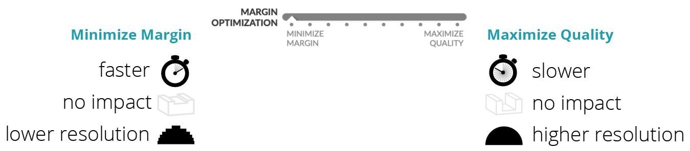 Margin