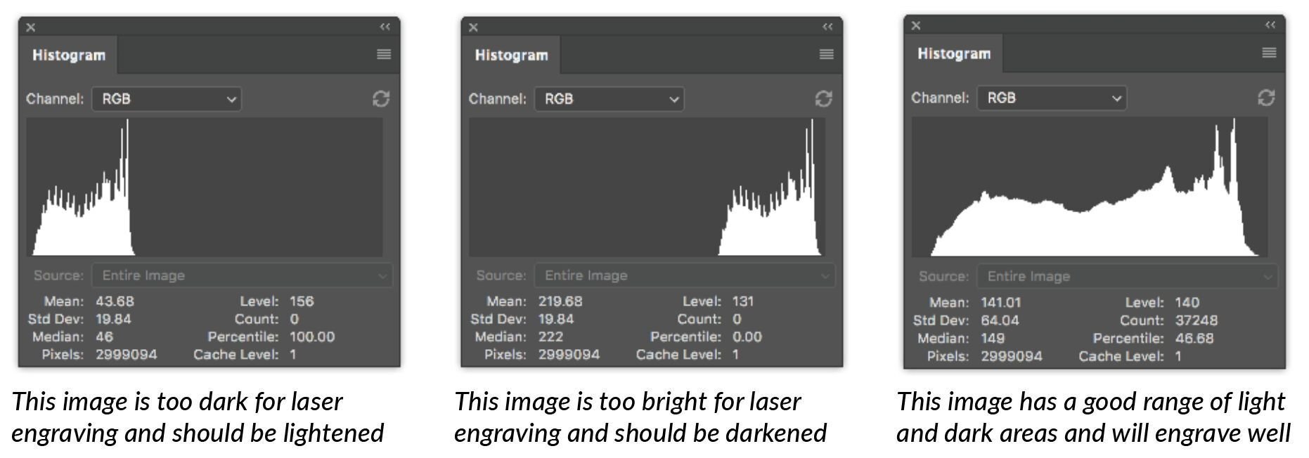 3 Histograms - Photoshop