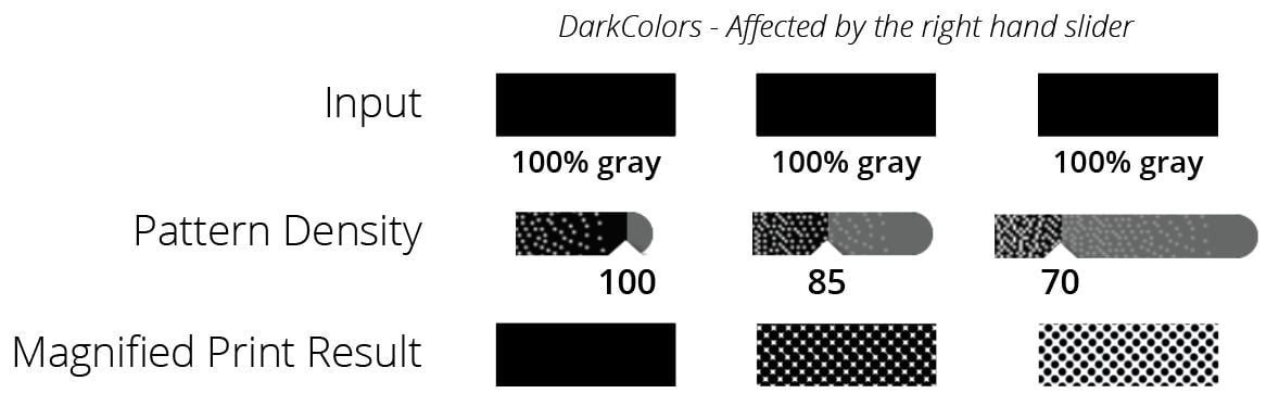 PD Dark