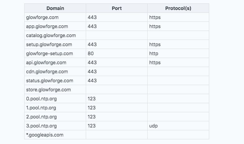 A table showing ports & URLs that need to be opened for a Glowforge to function.